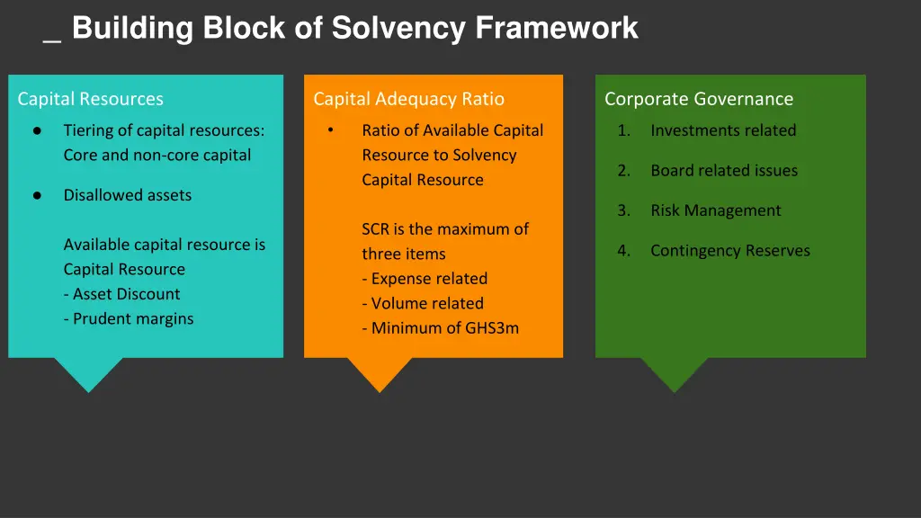 building block of solvency framework