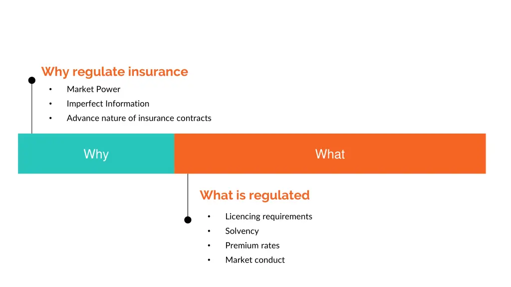 why regulate insurance
