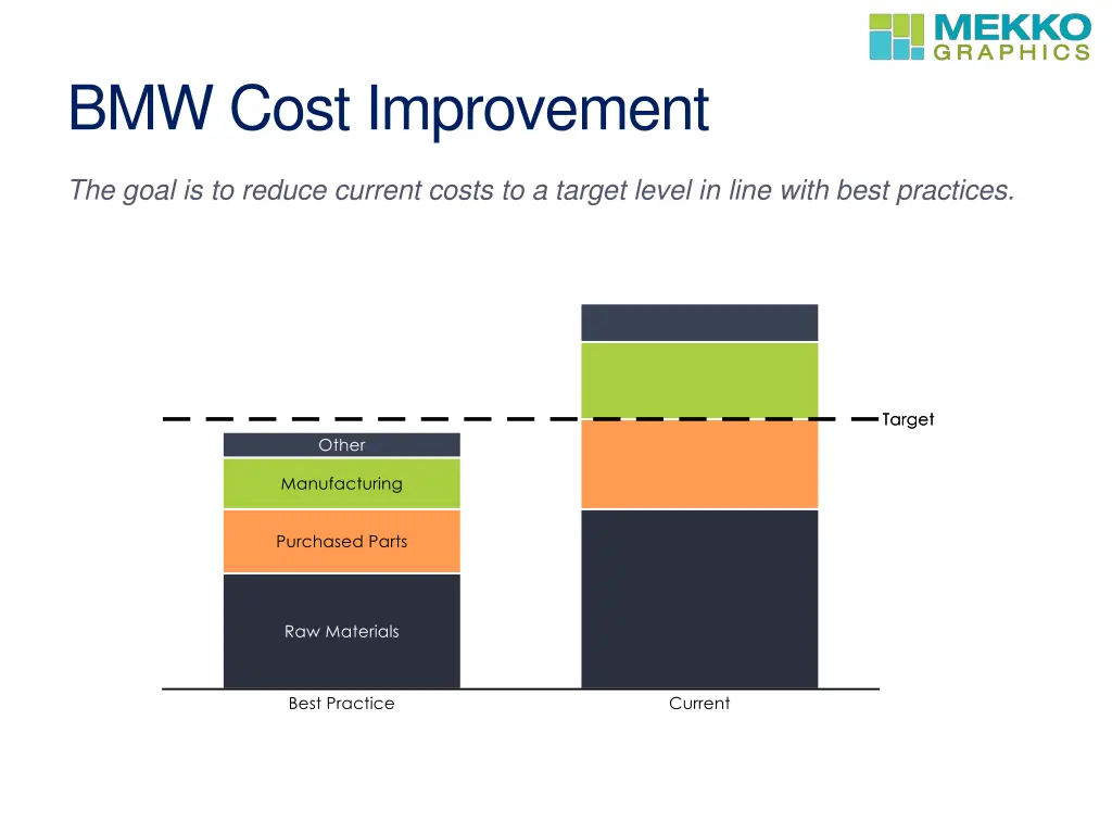 bmw cost improvement