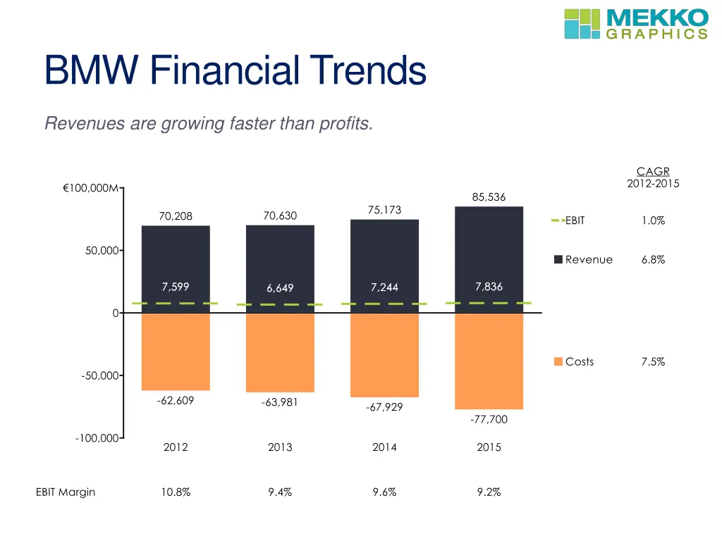 bmw financial trends