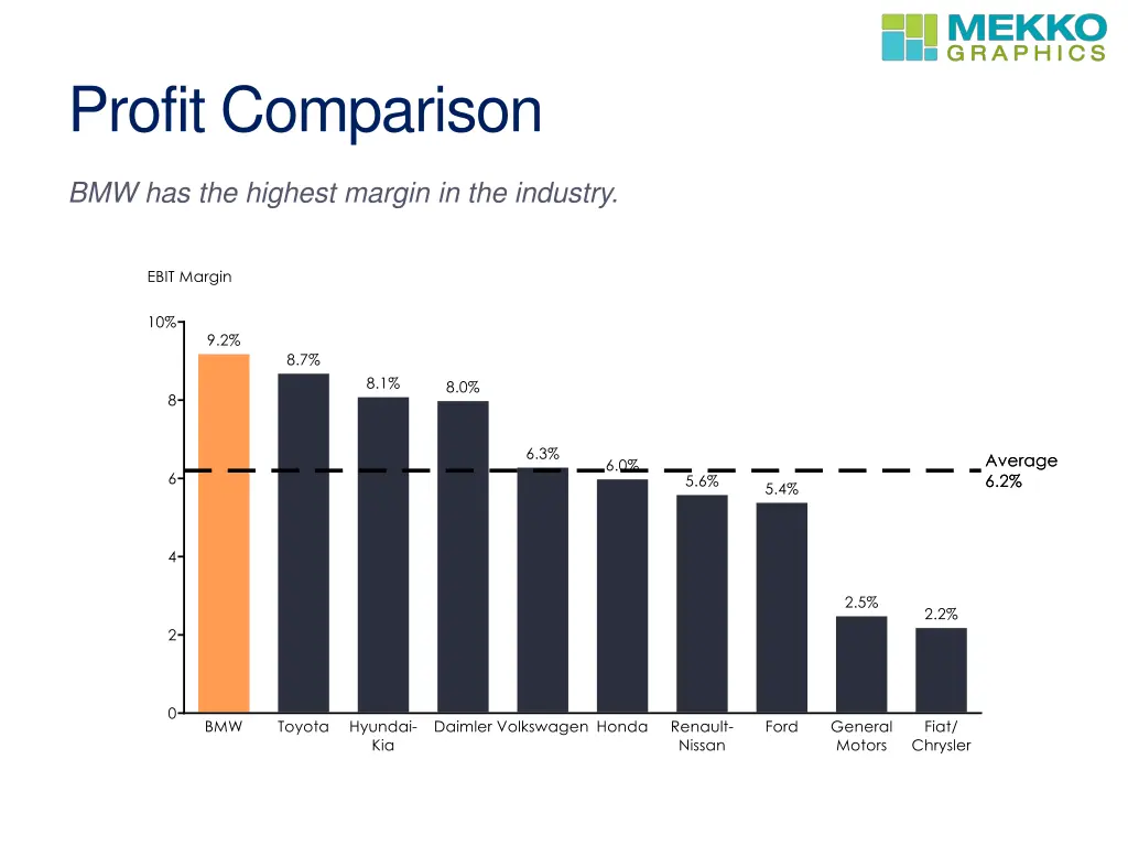 profit comparison