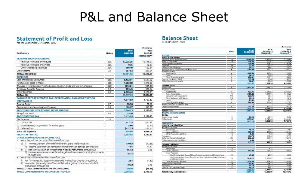 p l and balance sheet