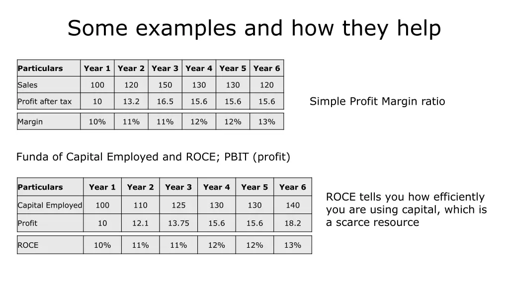 some examples and how they help