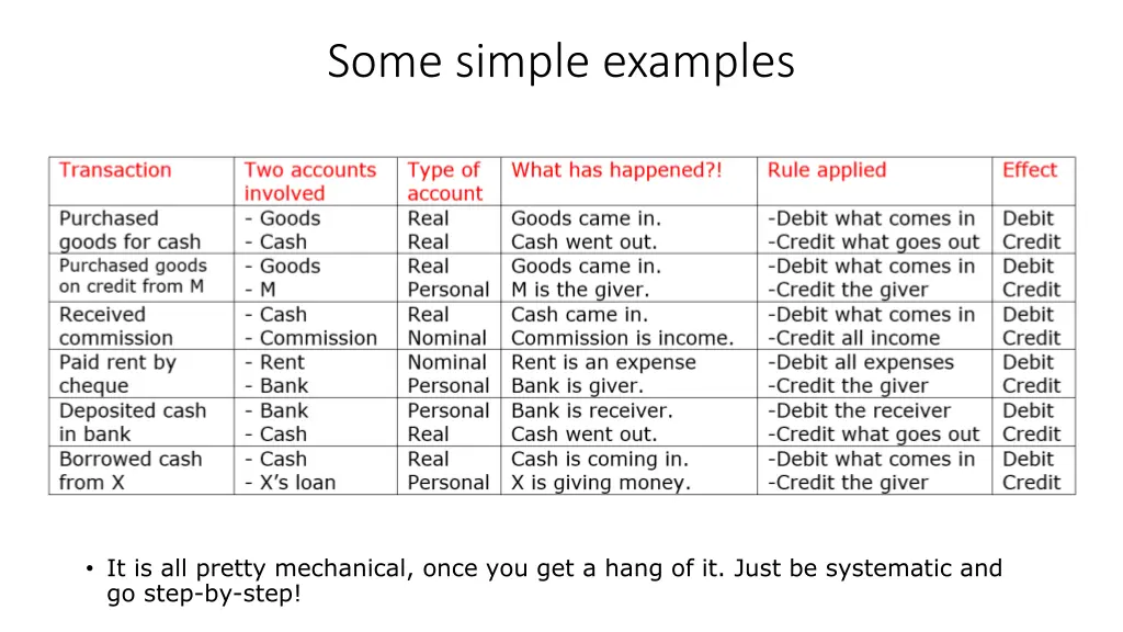 some simple examples