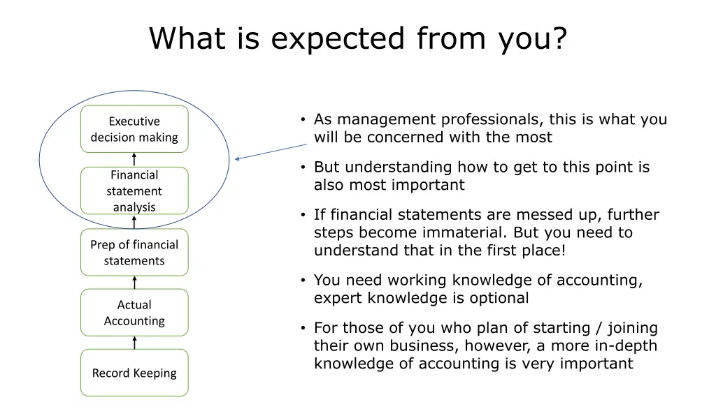 what is expected from you