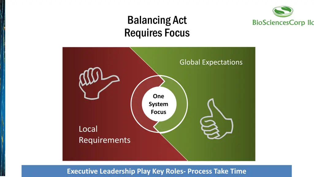 balancing act requires focus