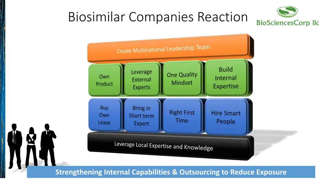 biosimilar companies reaction