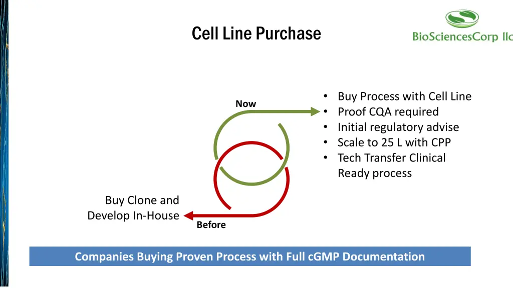 cell line purchase
