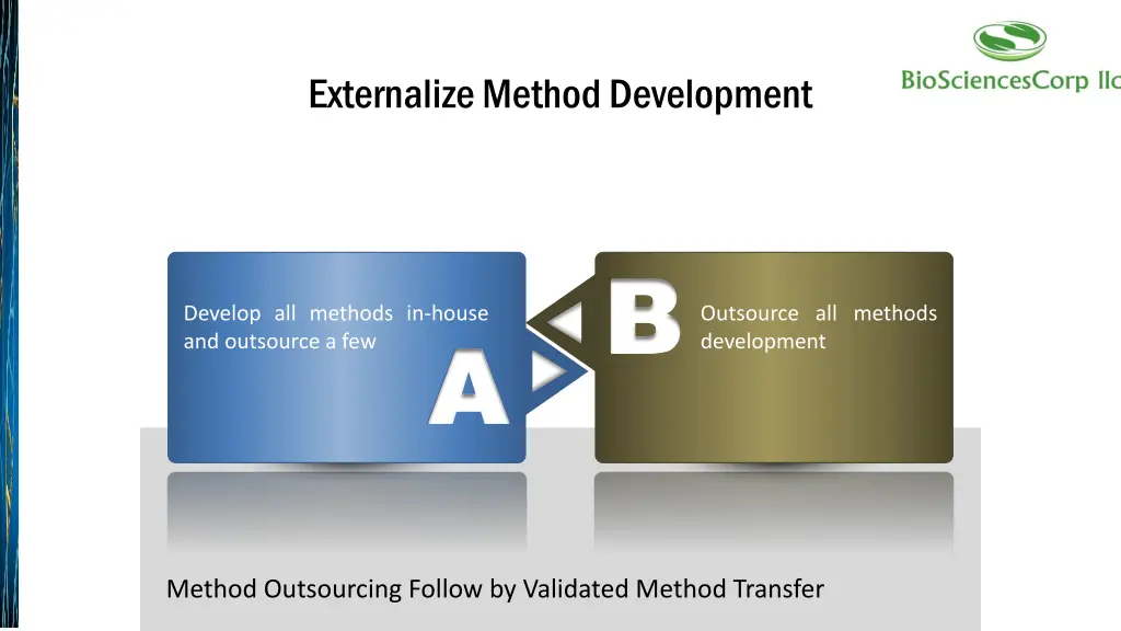 externalize method development