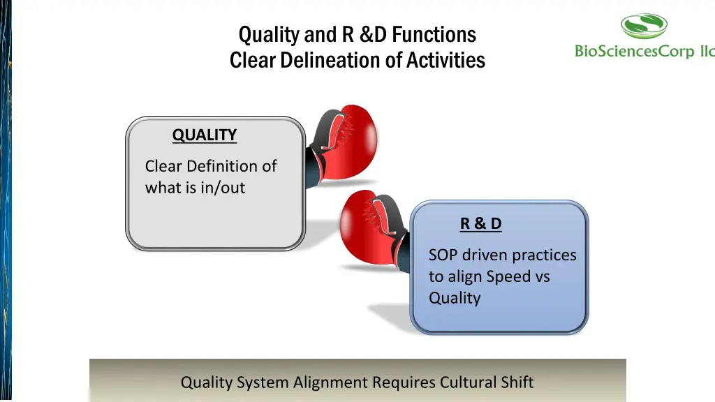 quality and r d functions clear delineation