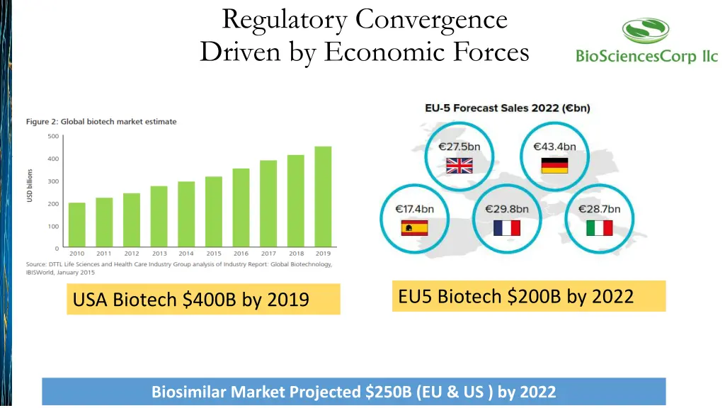 regulatory convergence driven by economic forces