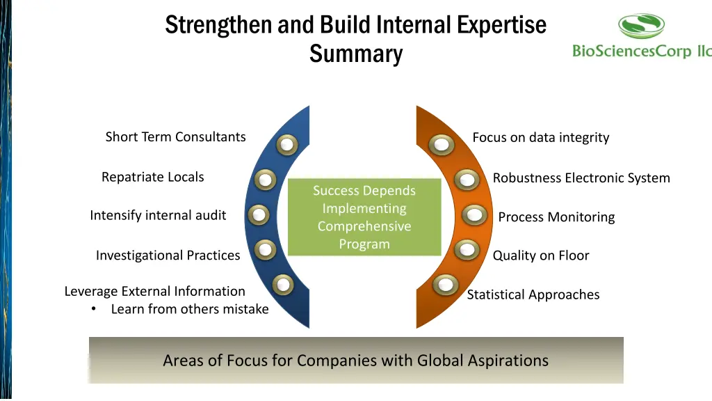 strengthen and build internal expertise summary