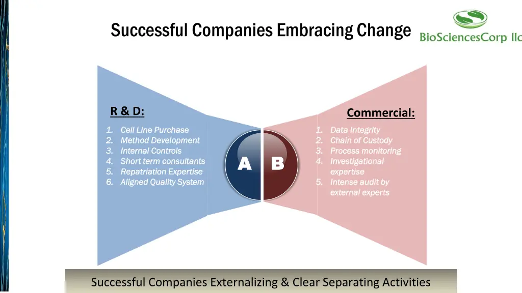 successful companies embracing change