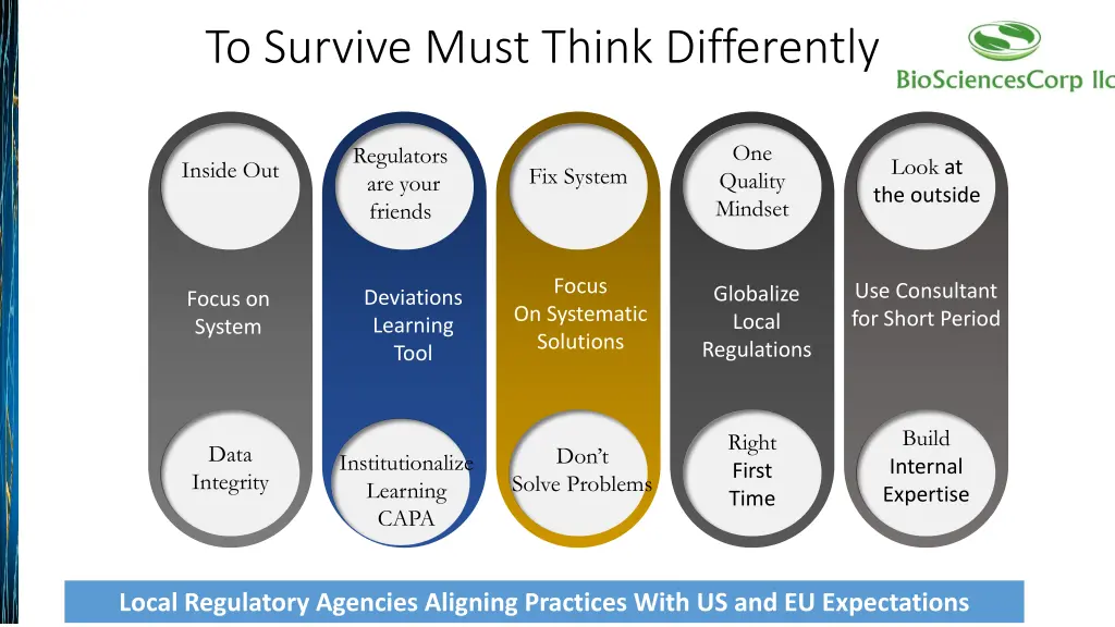 to survive must think differently