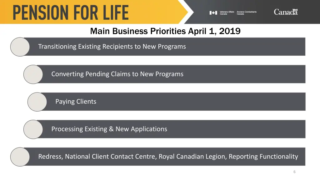 main business priorities april 1 2019