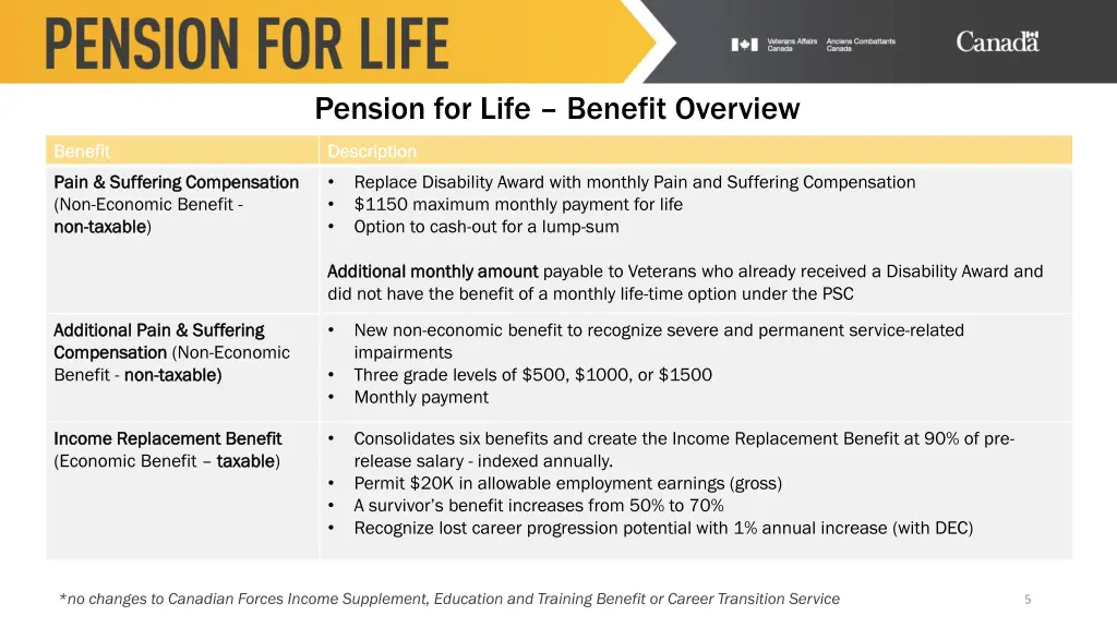 pension for life benefit overview