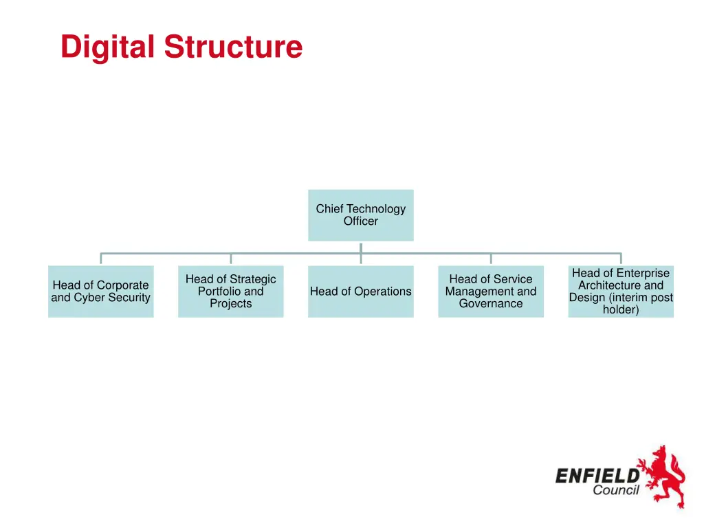 digital structure