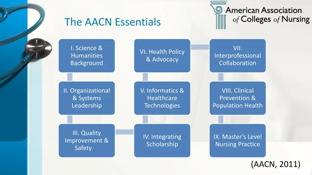 the aacn essentials