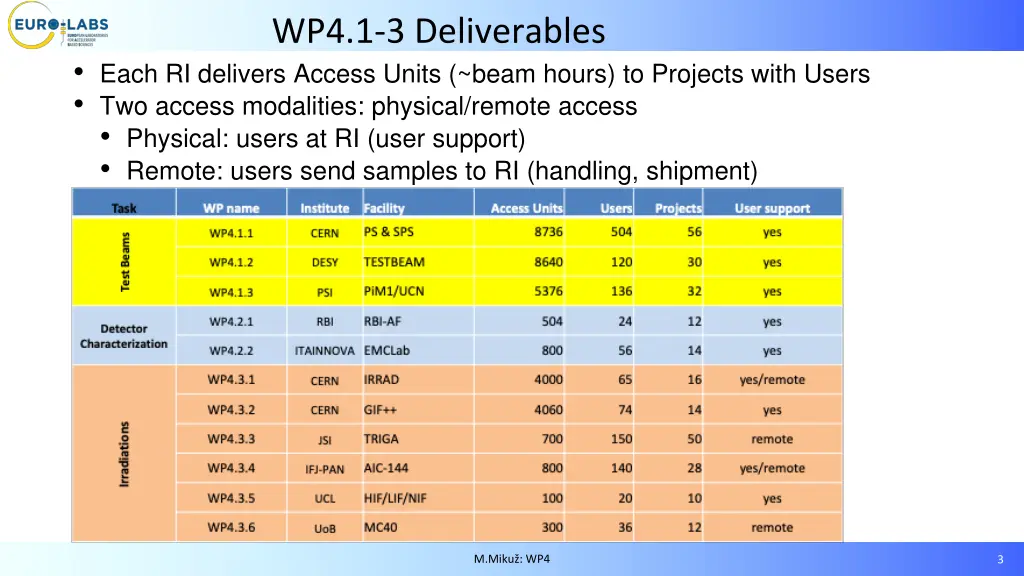 wp4 1 3 deliverables