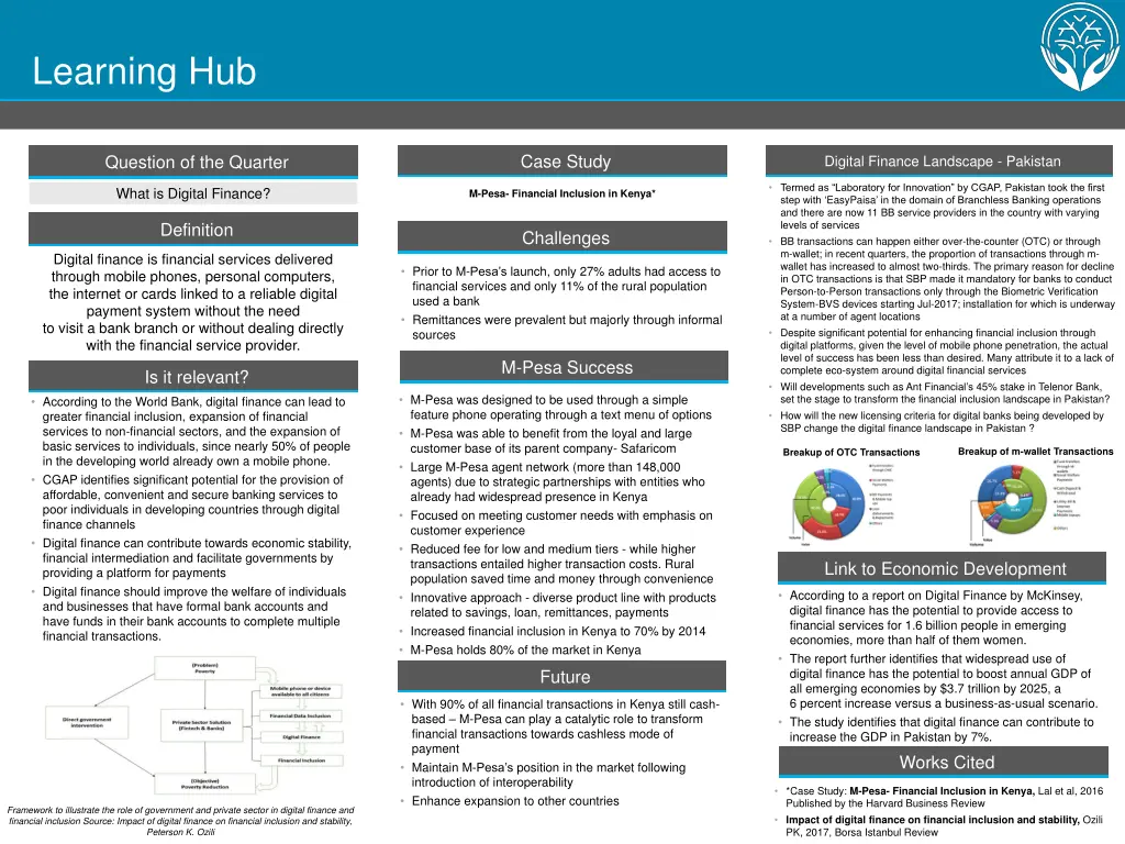 learning hub
