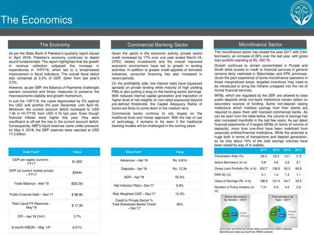 the economics