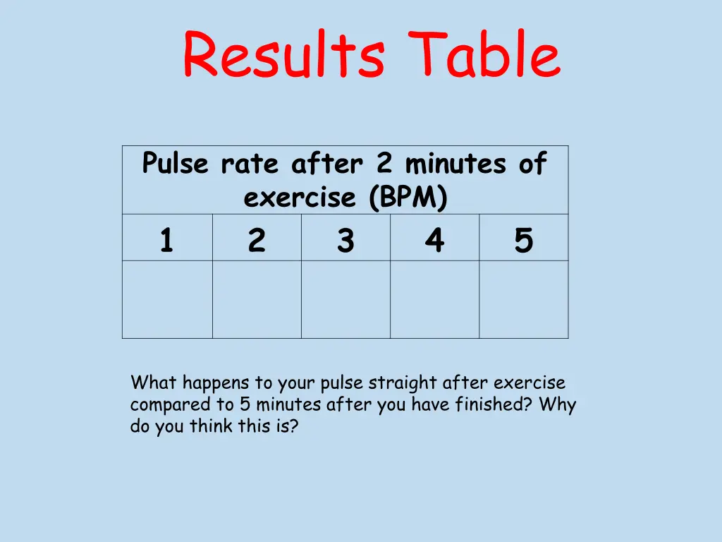 results table