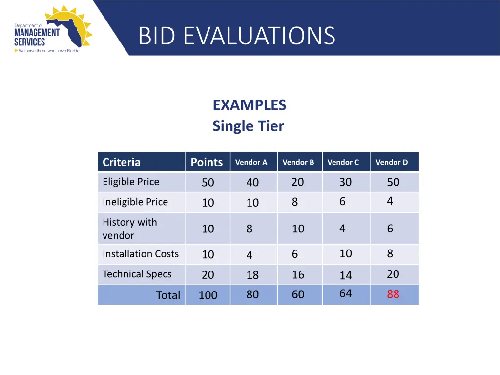 bid evaluations 12