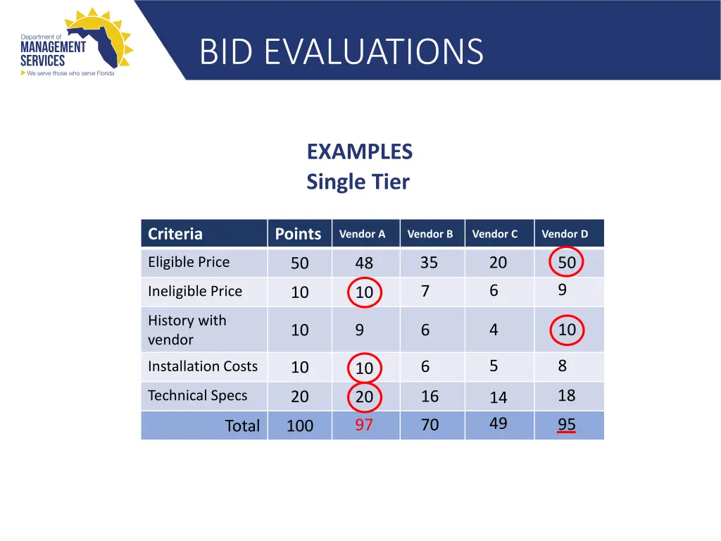 bid evaluations 13