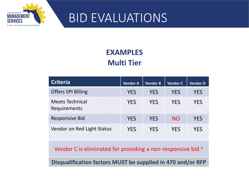 bid evaluations 15