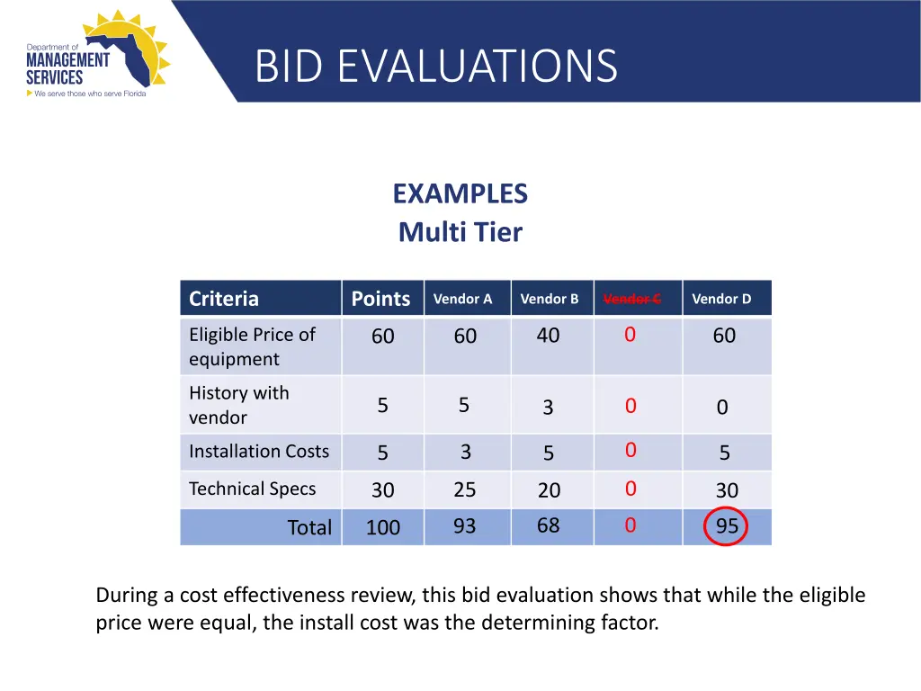 bid evaluations 16
