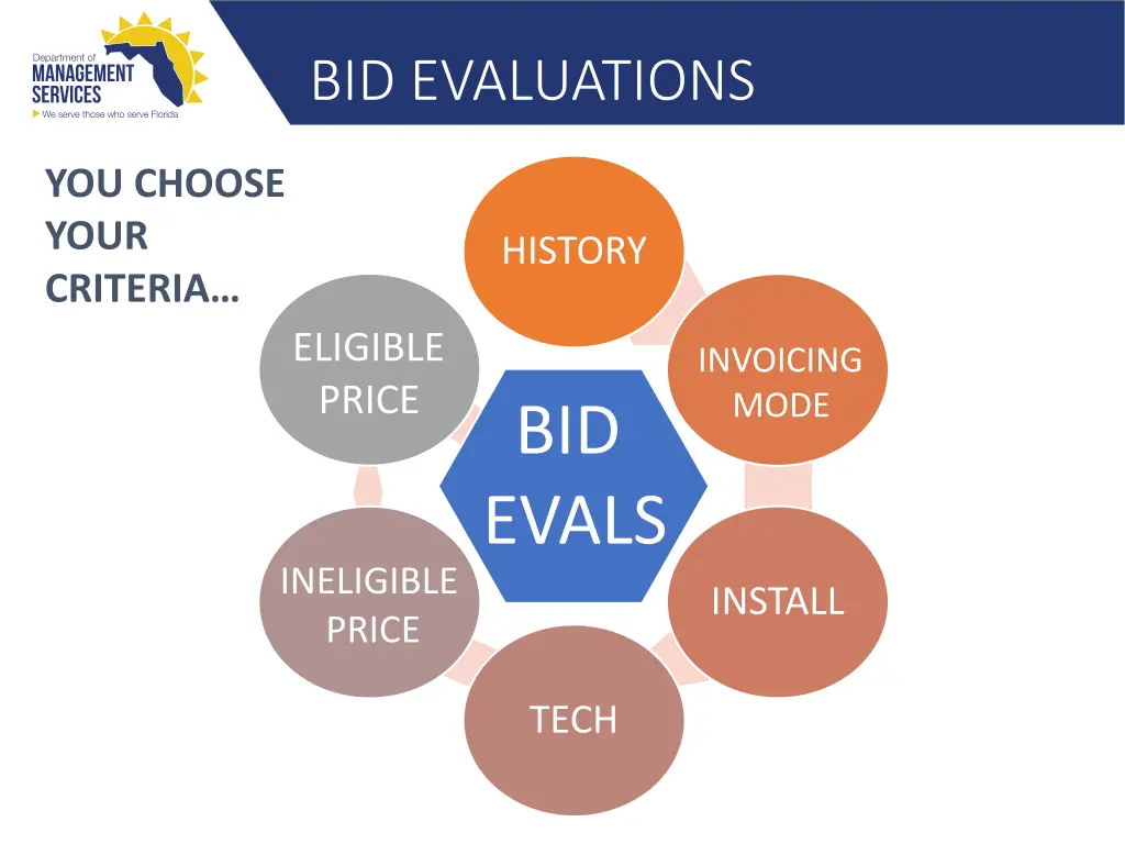 bid evaluations 4