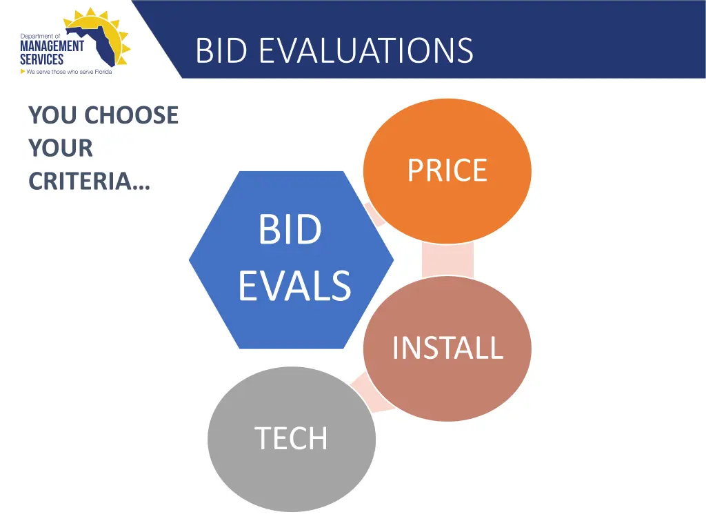bid evaluations 5