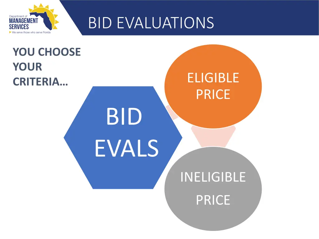 bid evaluations 6