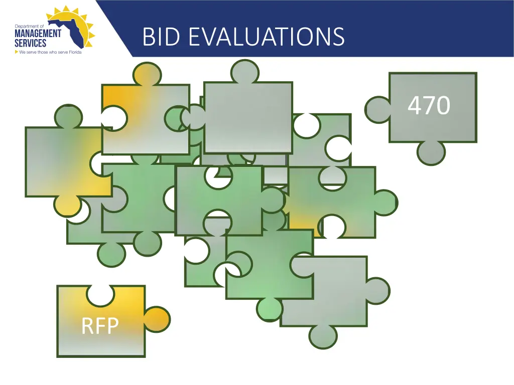 bid evaluations