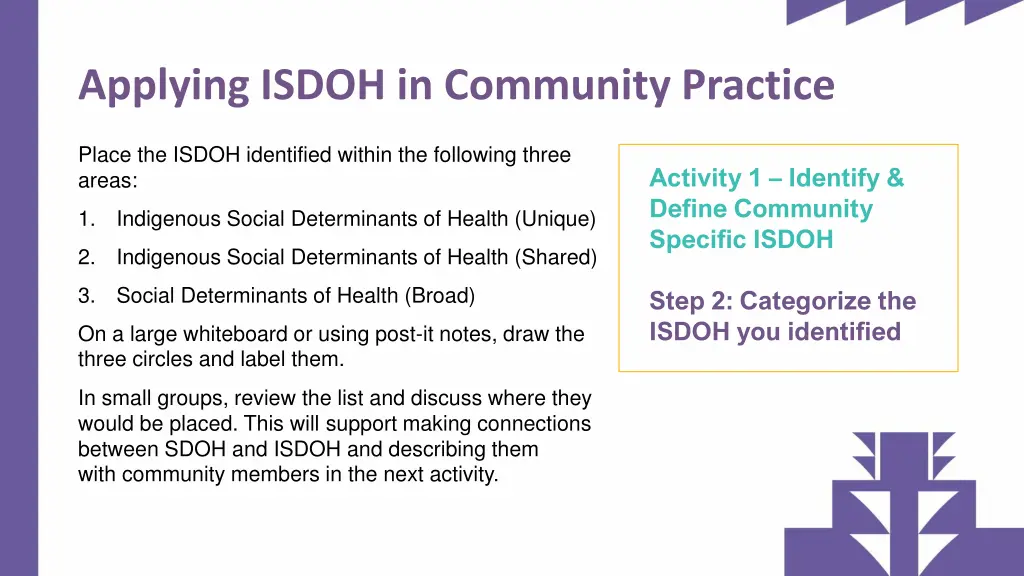 applying isdoh in community practice