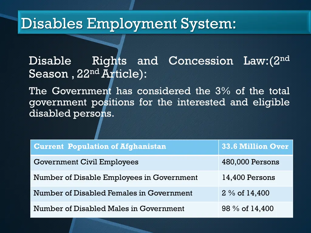 disables employment system