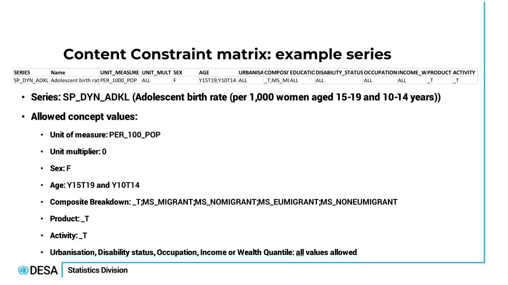 content constraint matrix example series
