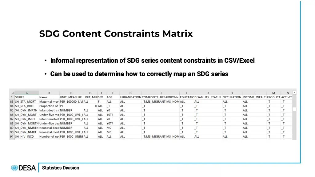sdg content constraints matrix