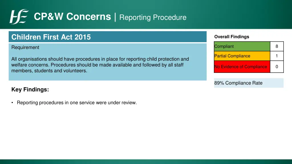 cp w concerns reporting procedure