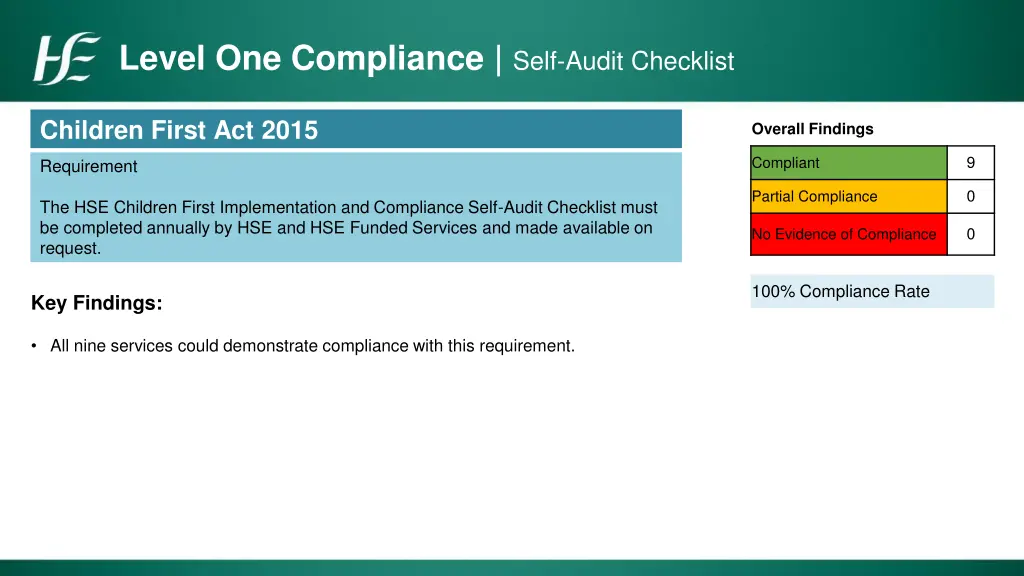 level one compliance self audit checklist
