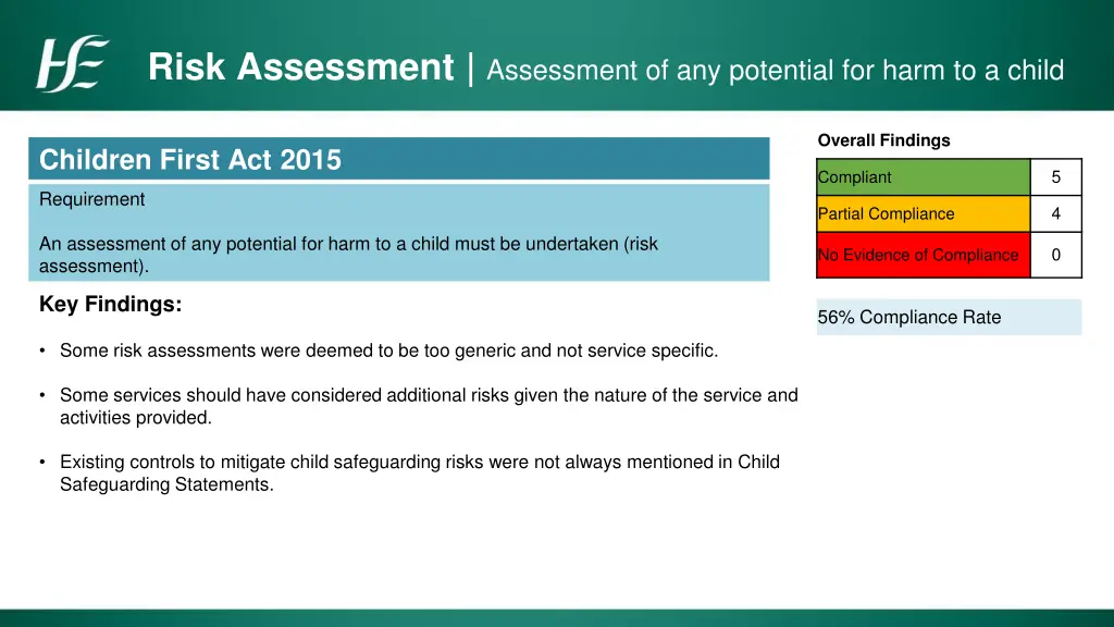 risk assessment assessment of any potential