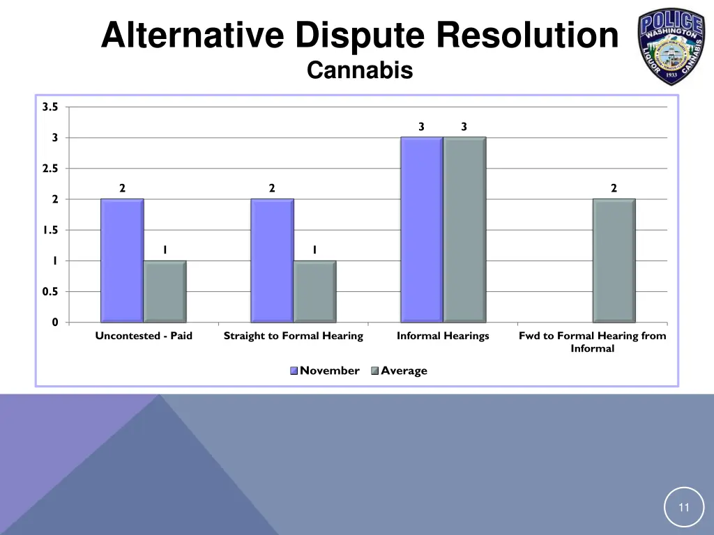 alternative dispute resolution cannabis
