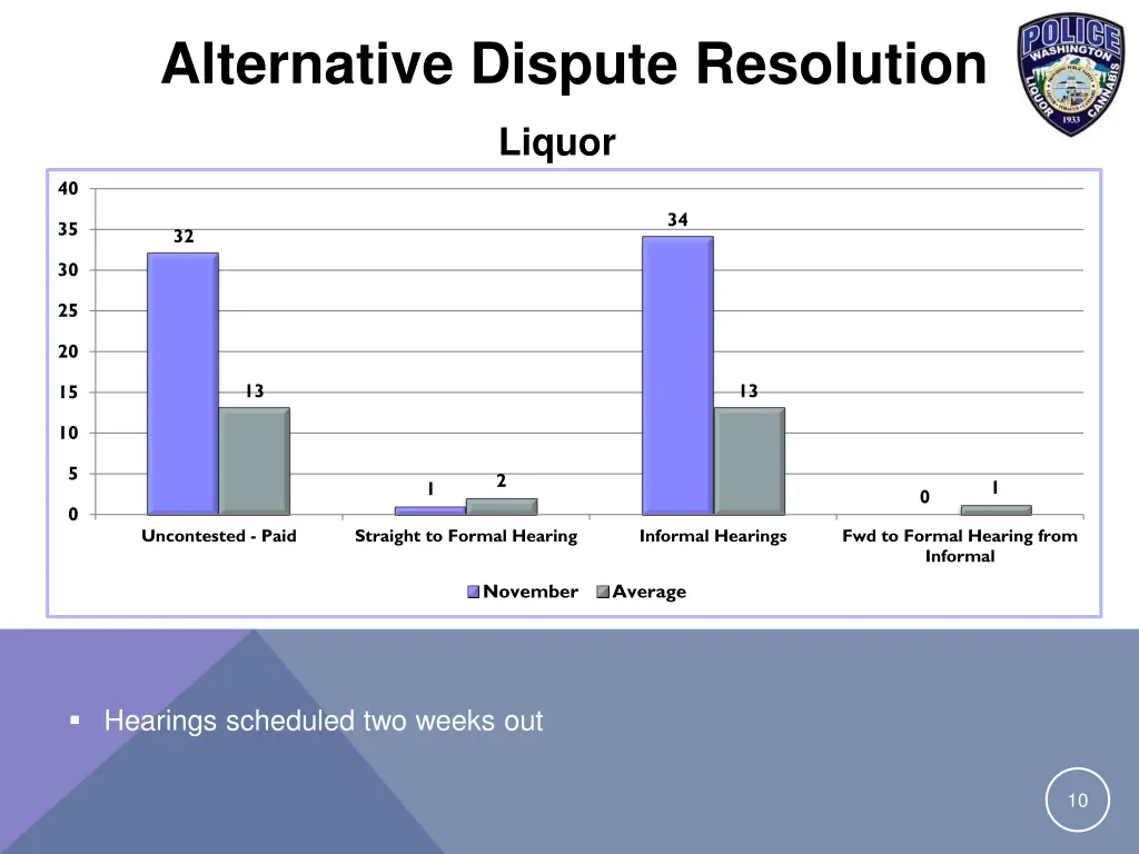 alternative dispute resolution