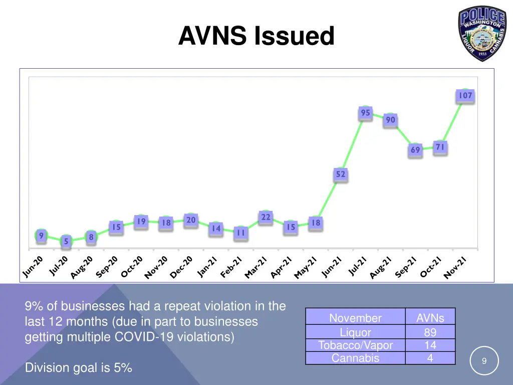 avns issued
