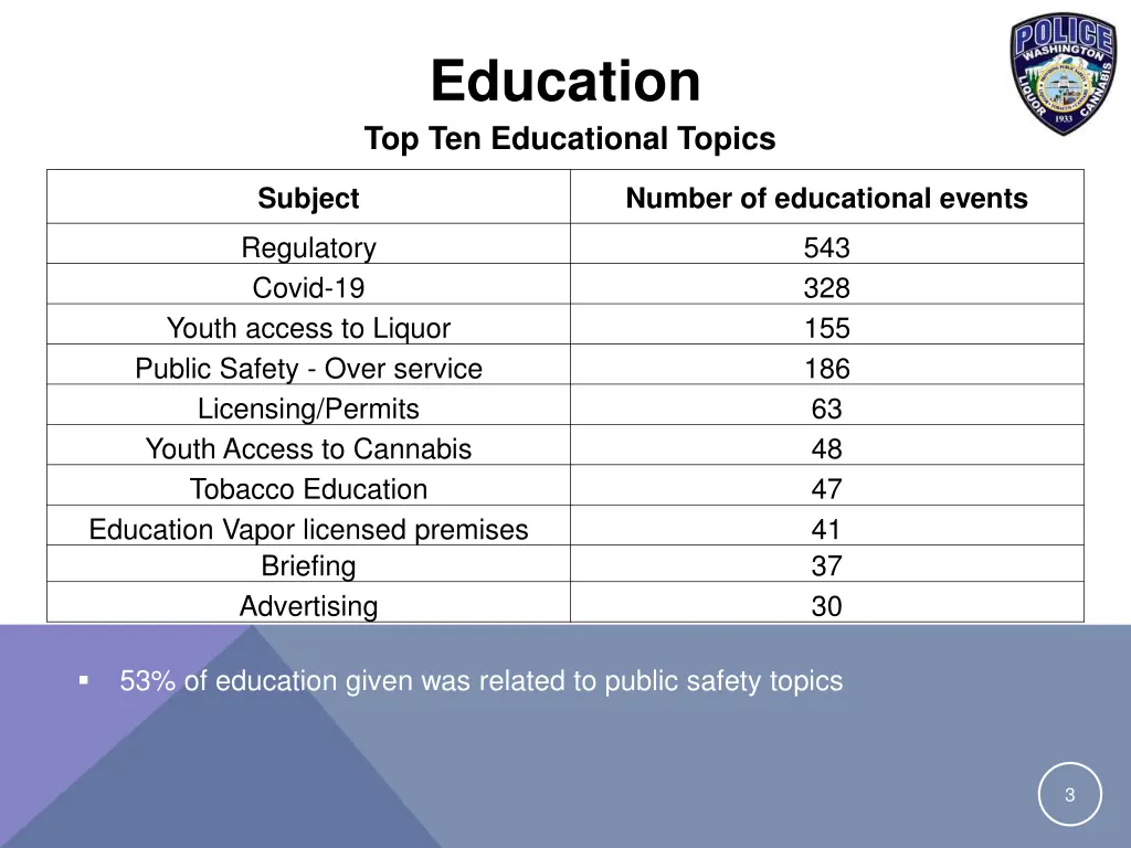 education top ten educational topics