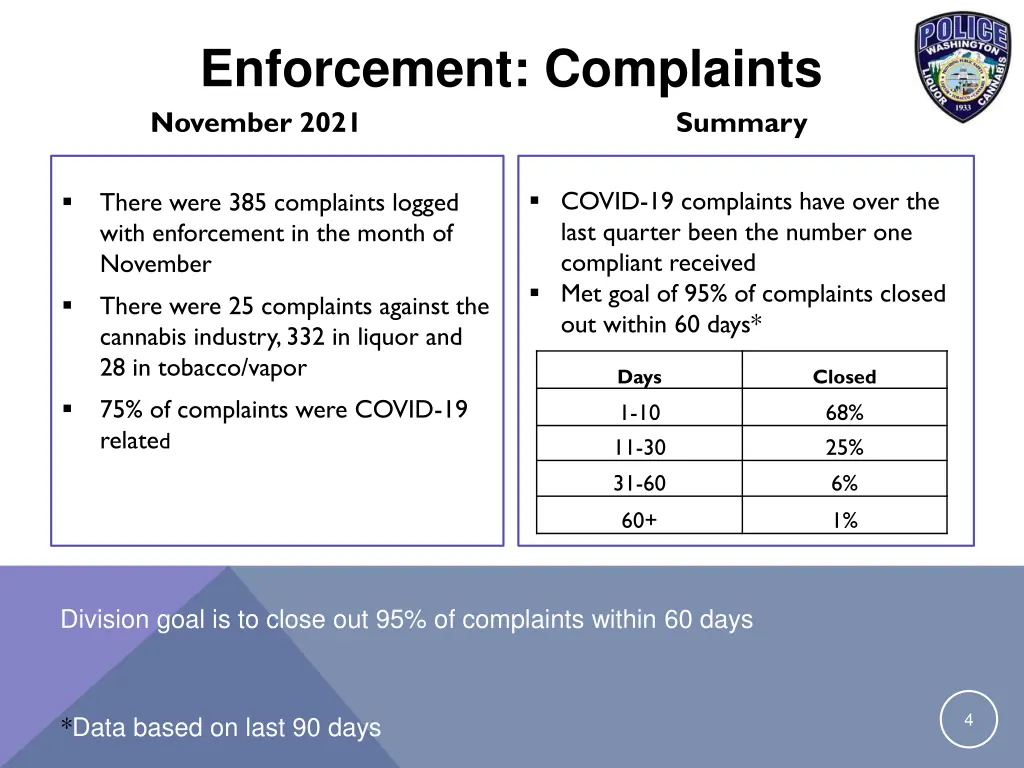 enforcement complaints november 2021