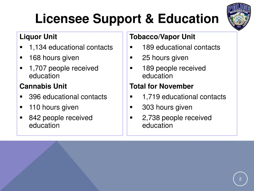 licensee support education