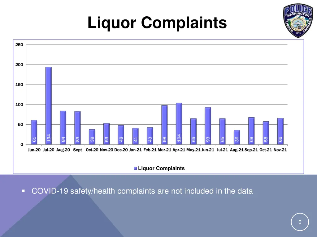 liquor complaints