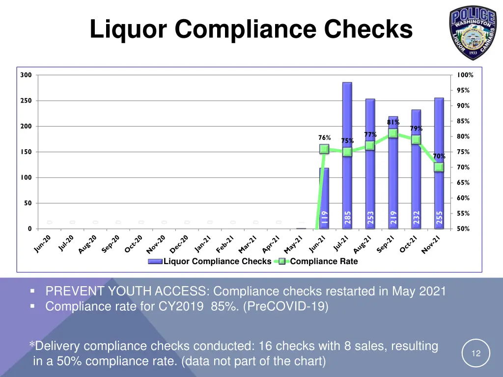 liquor compliance checks