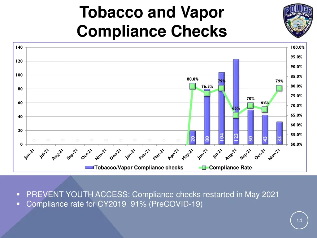 tobacco and vapor compliance checks